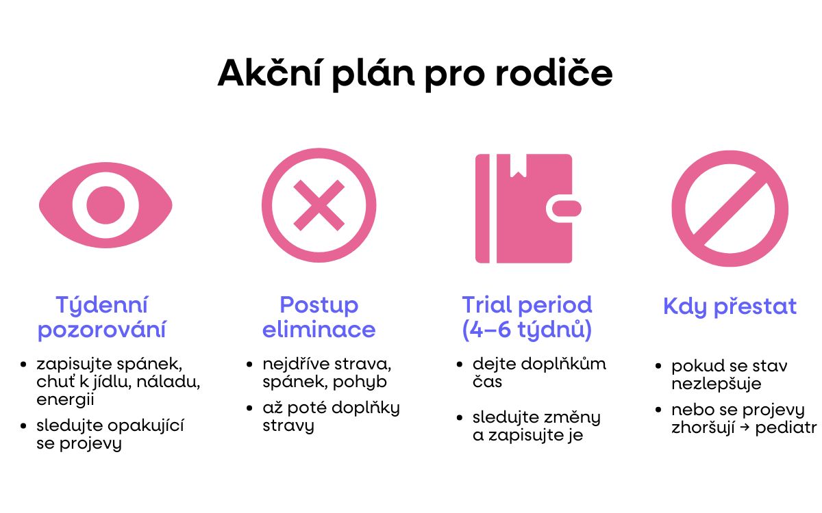 priznaky akcni plan
